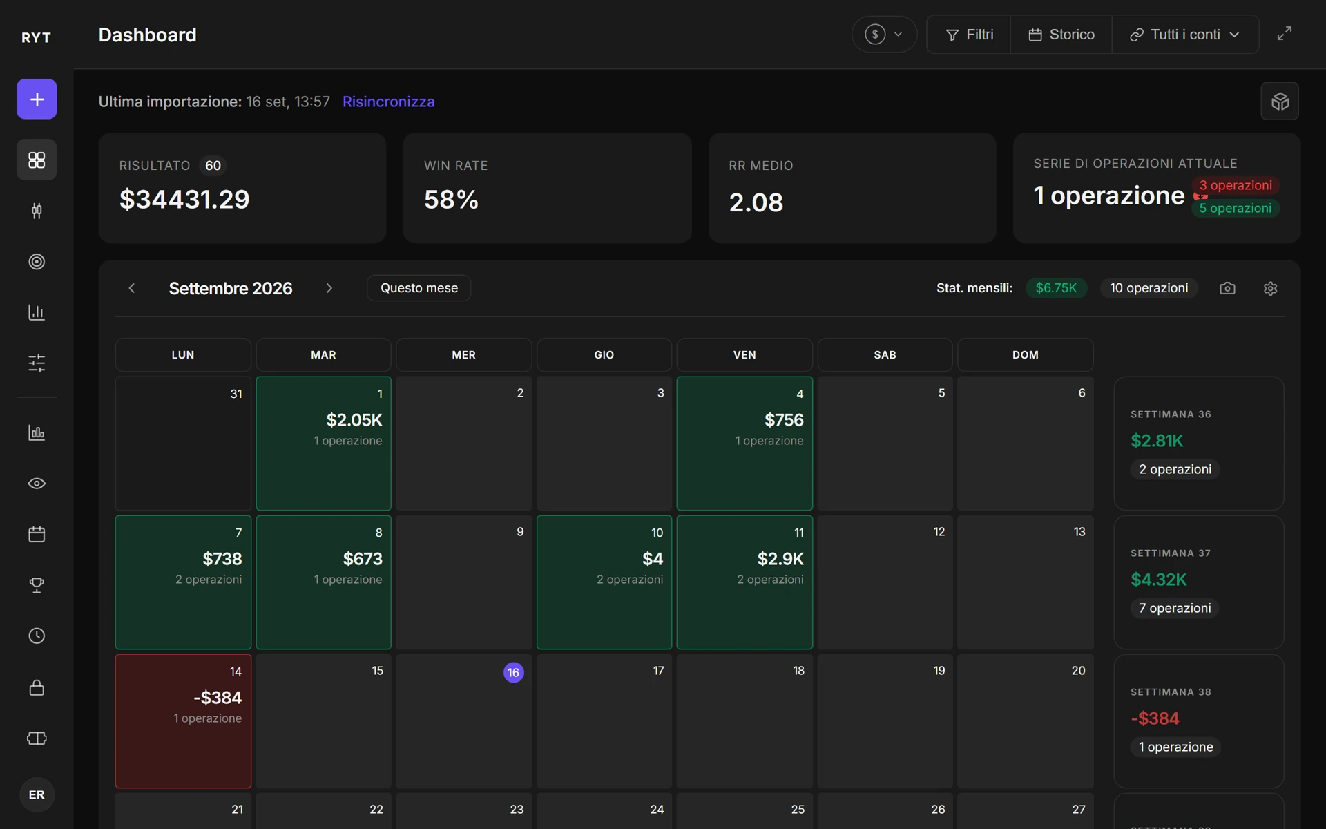 Dashboard del RYT Journal
