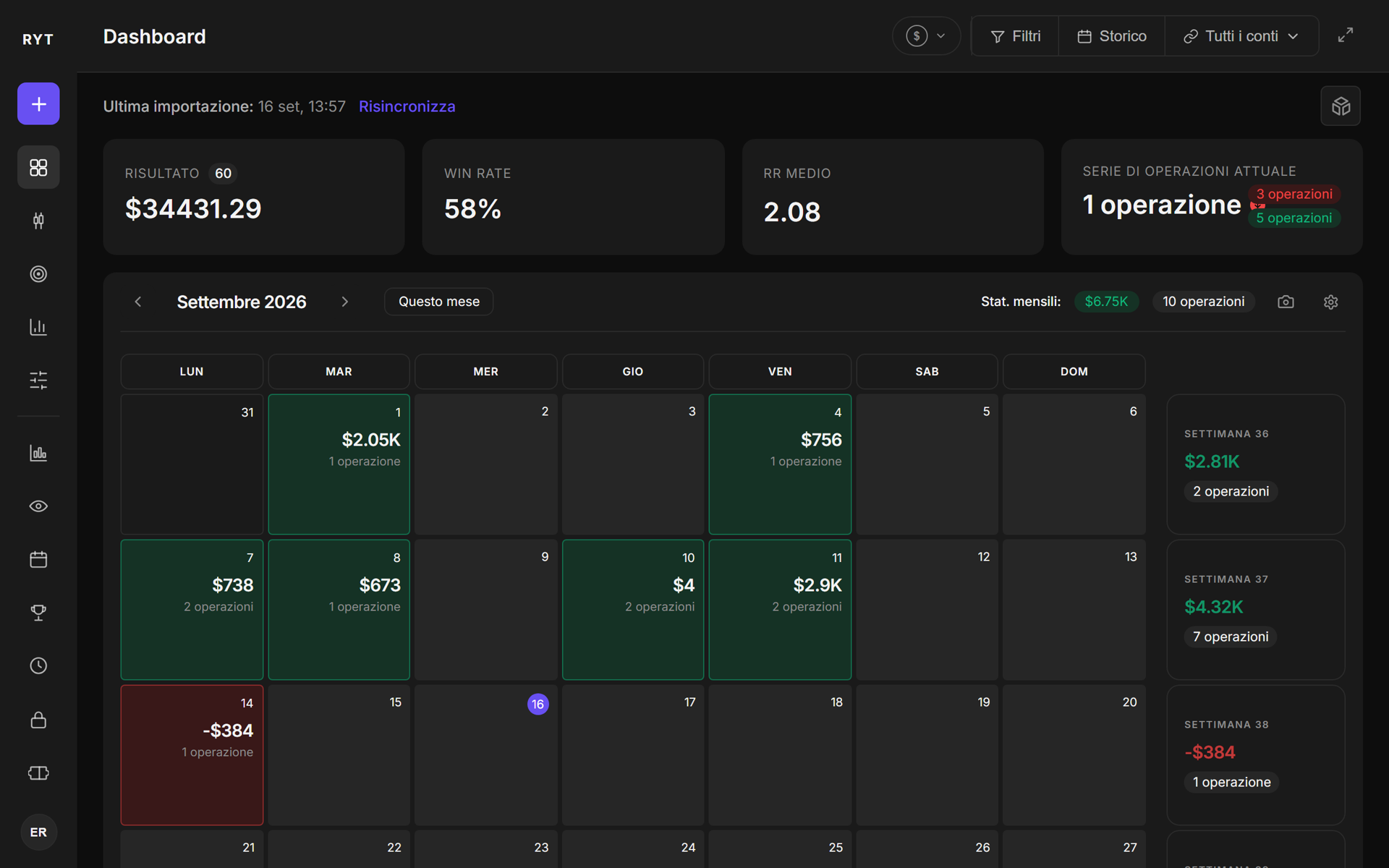 Dashboard del RYT Journal